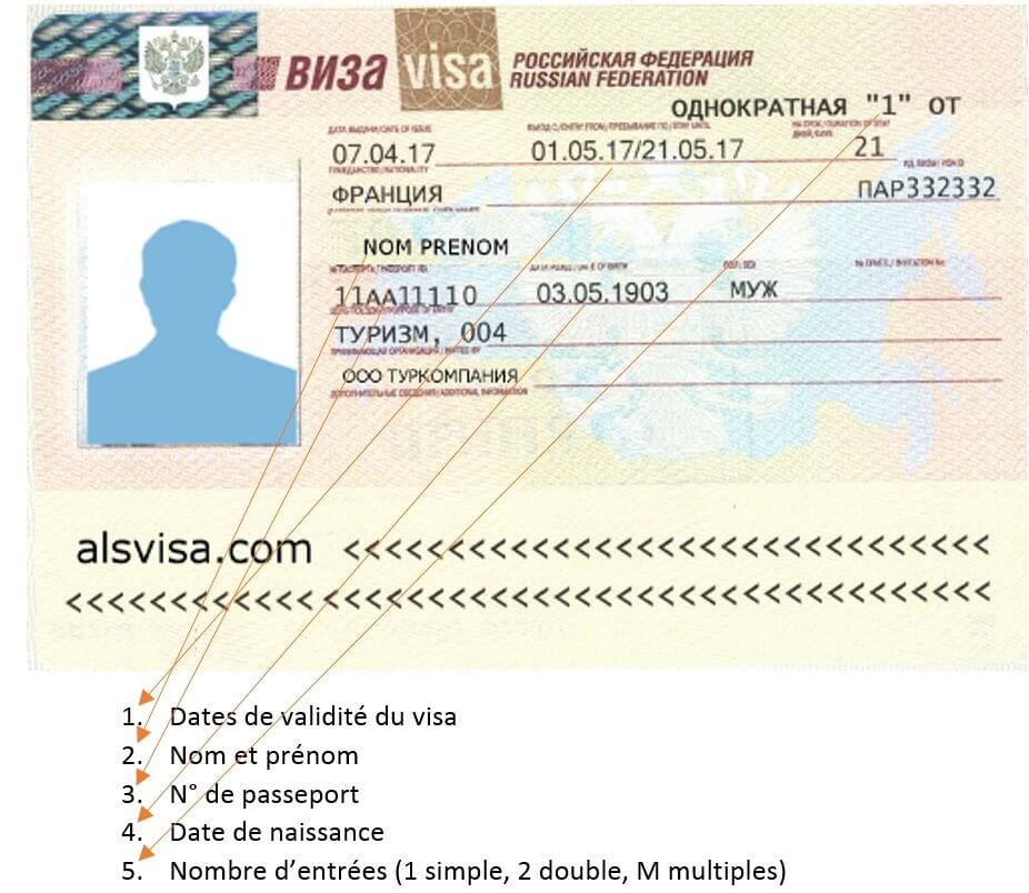 Les Avantages de l'Alpha Service Visa pour Vos Voyageurs